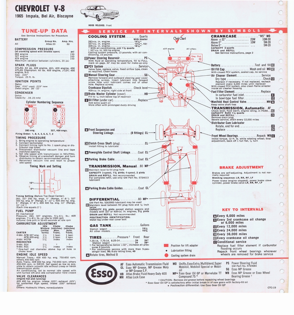 n_1965 ESSO Car Care Guide 040.jpg